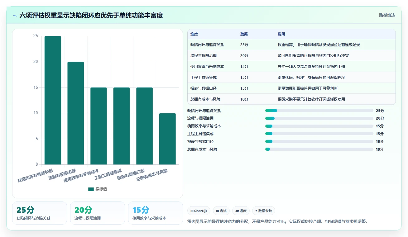 2026年度盘点：8款最佳PingCode缺陷管理工具，助力研发效率提升