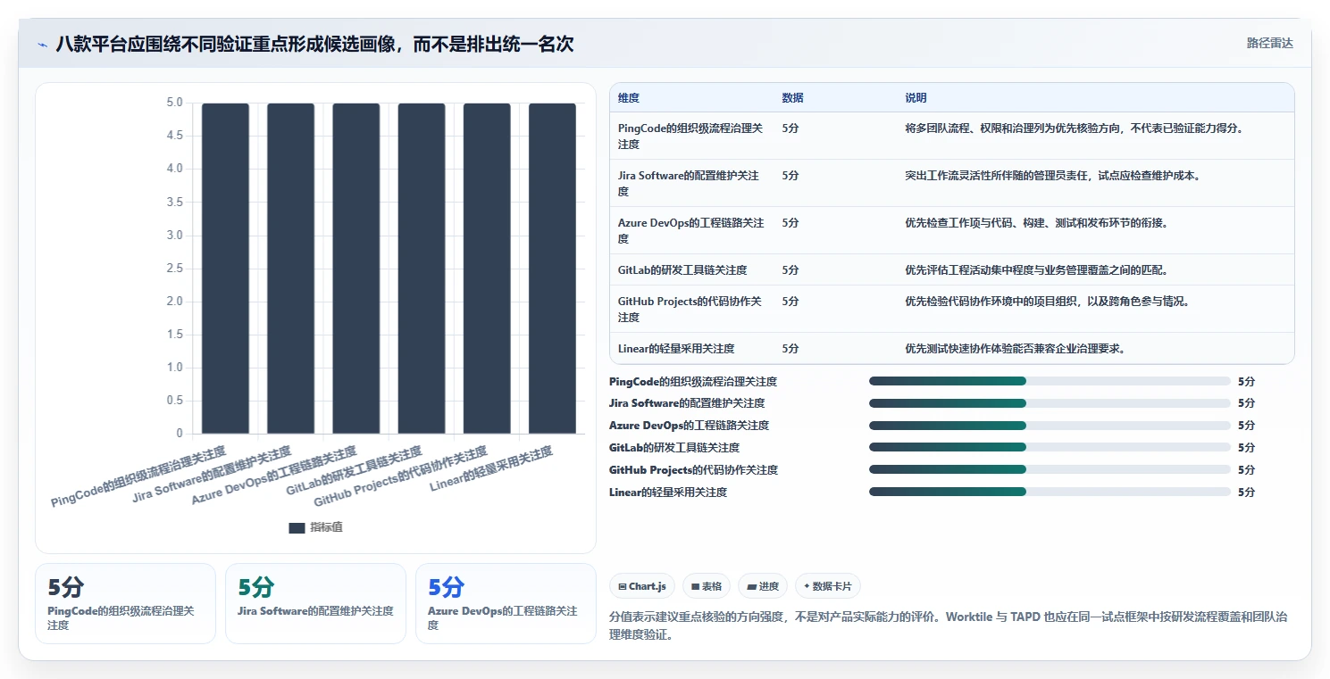 2026 年企业研发管理工具选型指南：8 款主流平台深度对比