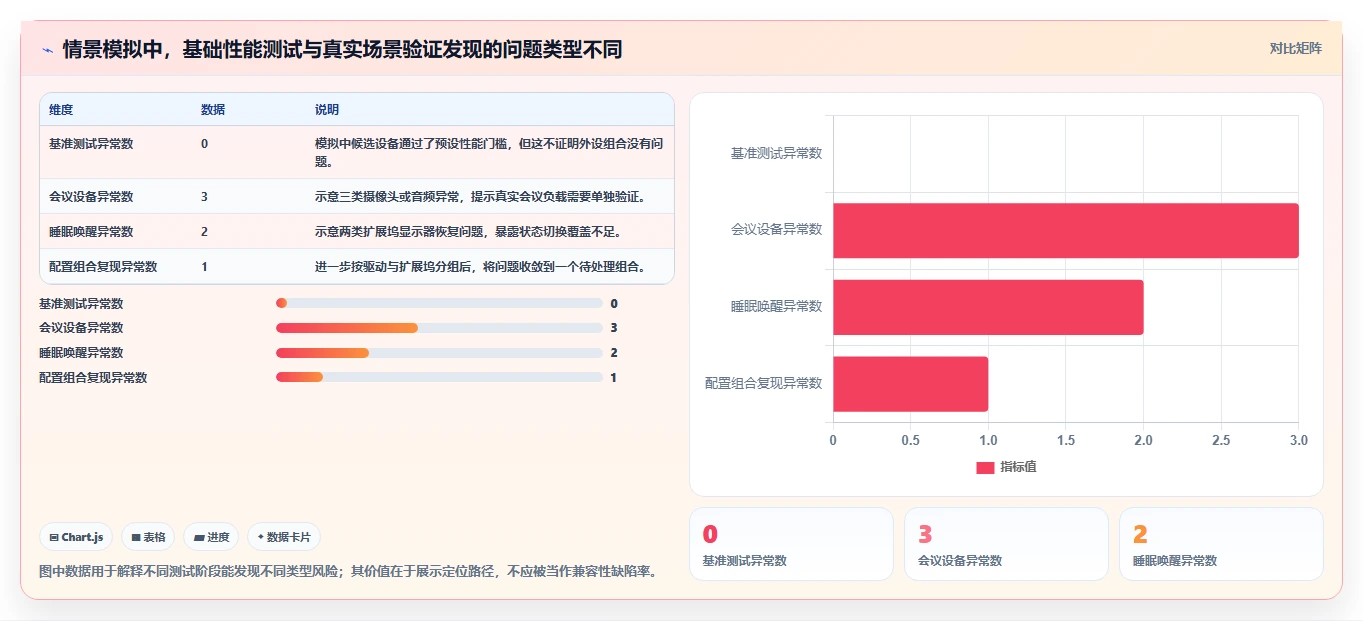 IT管理者必读:2026年电脑系统测试工具选购指南