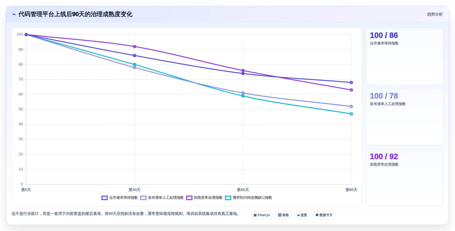 2026年项目代码管理软件大盘点:8款提升研发效率的顶级工具