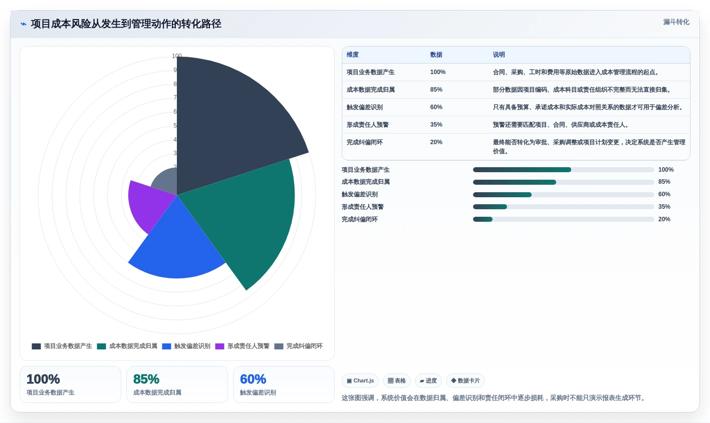 2026年项目成本管理系统选型指南：5大核心功能全面分析