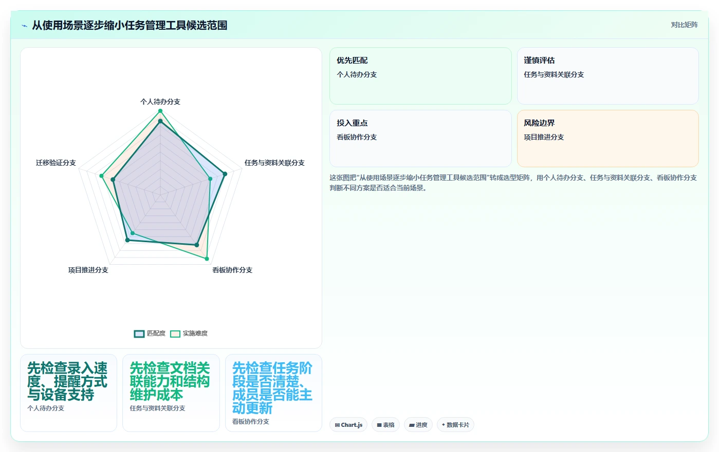 2026 年最佳任务管理app推荐:不可错过的 7 大工具
