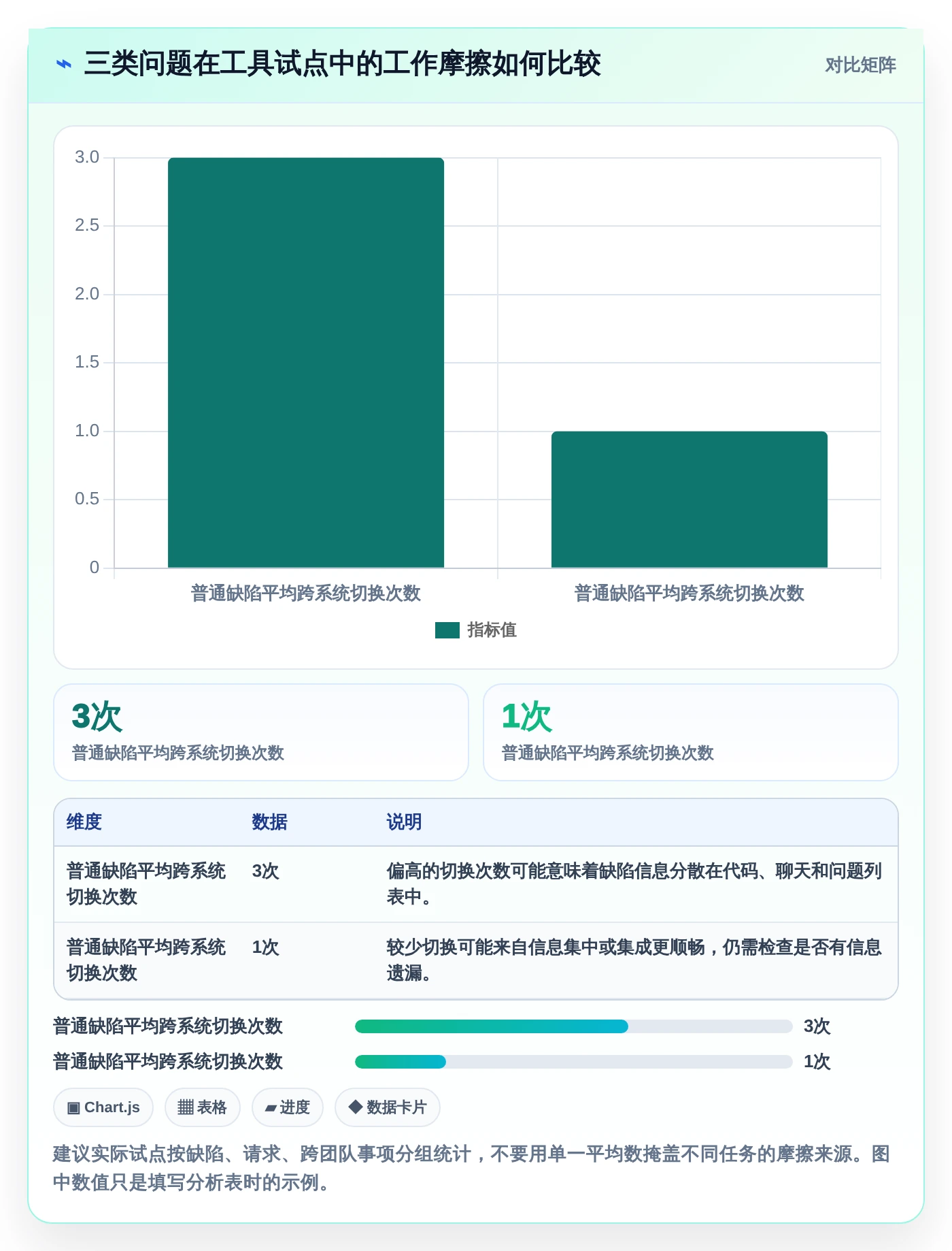 如何选择适合你的问题记录软件?2026年最新7款工具深度分析