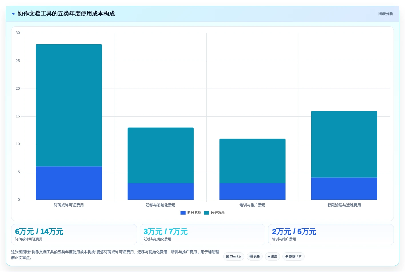 2026年效率之选:6款顶级多人协作编辑文档软件全面对比