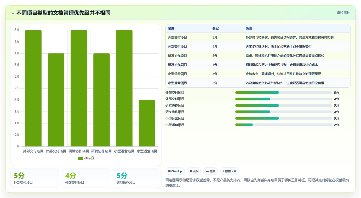 选对工具事半功倍:2026年微文档项目文档管理软件选型指南