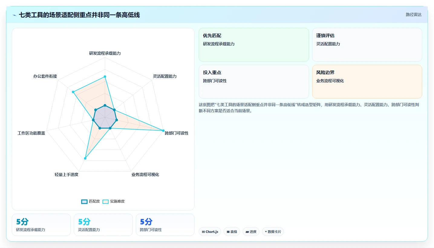 项目管理新趋势：2026年最受欢迎的7大线上管理工具盘点