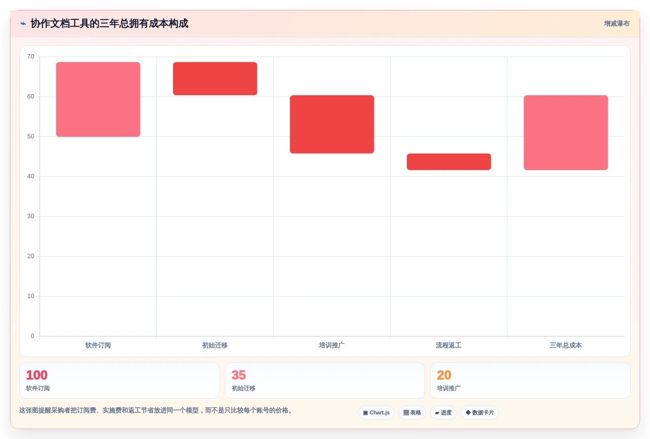 项目管理新思路:2026年5款革新性多人协作文档软件盘点