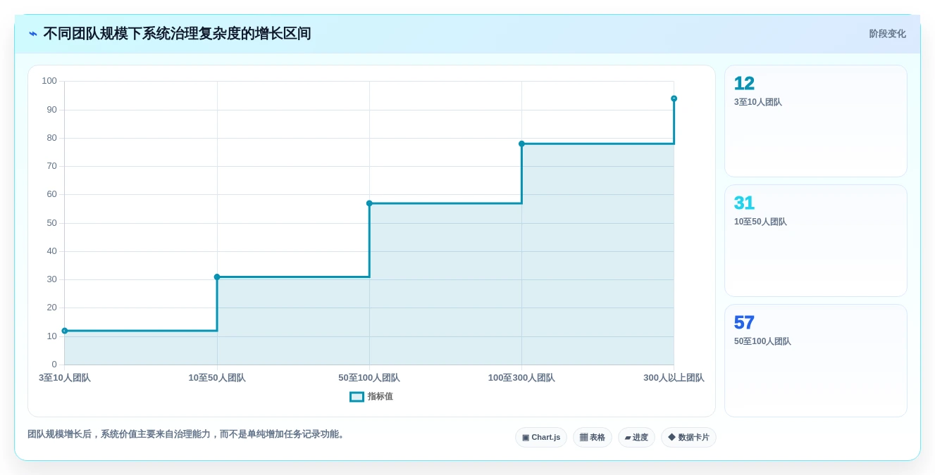 排版管理系统选型指南:2026年设计师最爱的5大软件对比