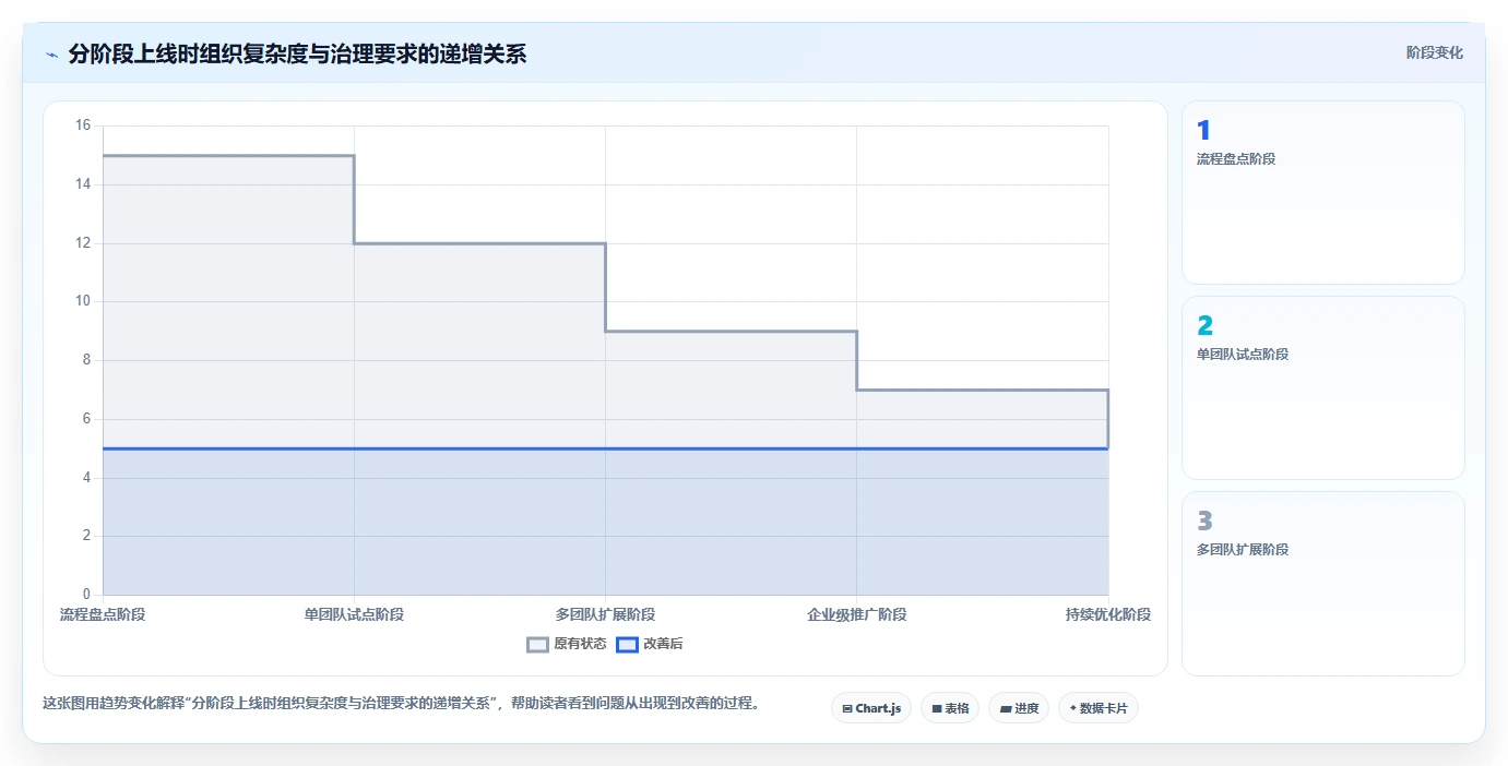 项目经理必看:2026年7款最佳软件项目开发进度管理软件推荐及选型指南