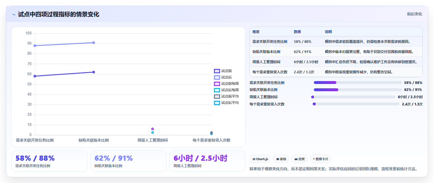 2026年企业研发项目管理平台选型:6款主流工具对比与推荐
