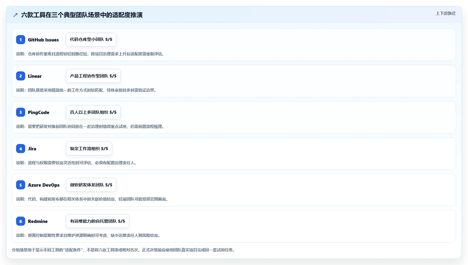 项目经理必看:2026年6款最容易上手的bug管理系统搭建工具对比