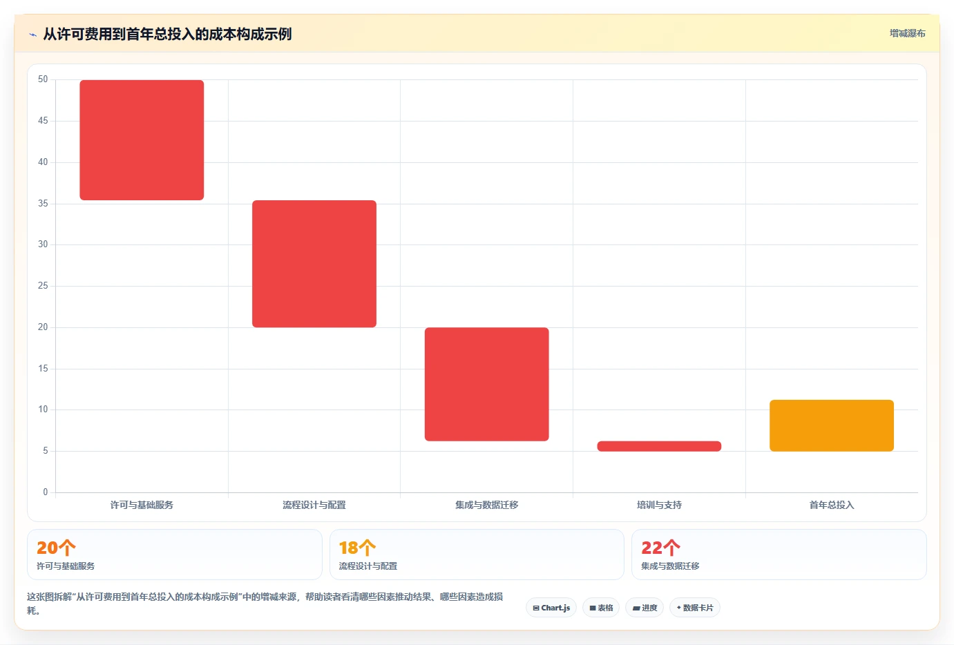 提升效率必选:2026年Excel软件研发项目进度管理工具top5选购指南
