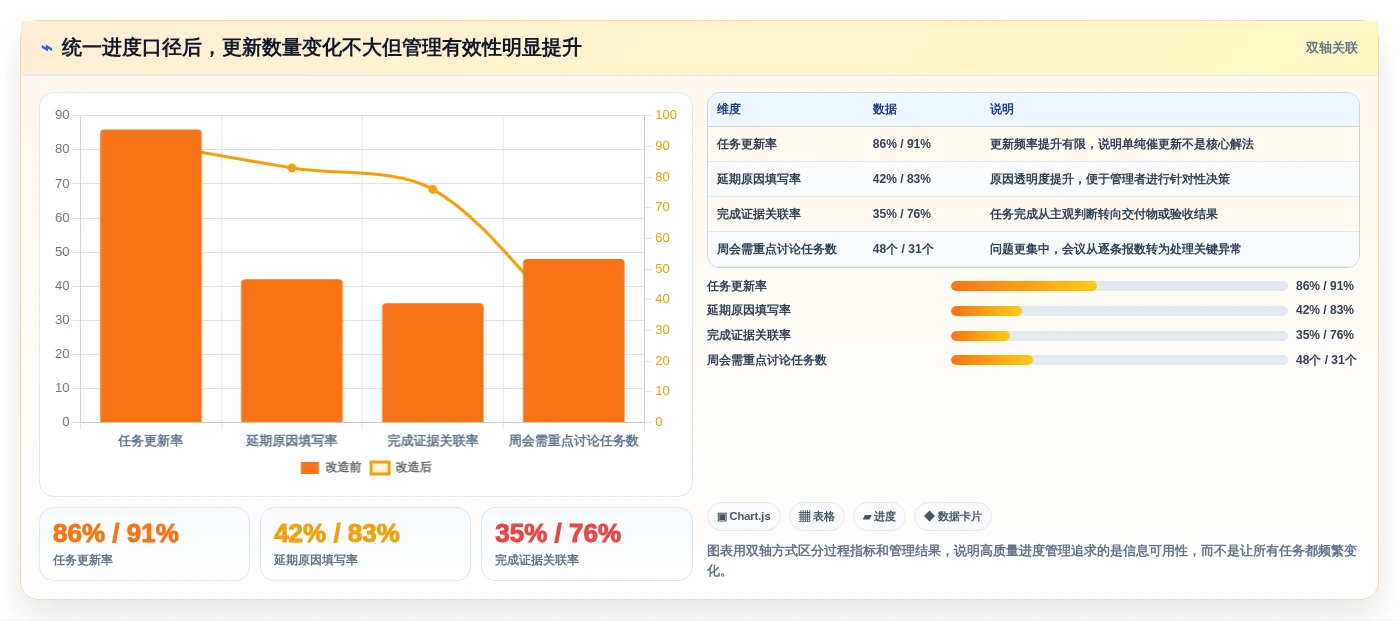 项目经理必读:2026年TOP 5项目进度编辑系统选型指南