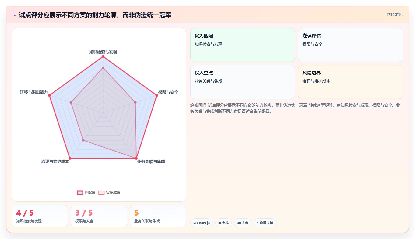 突破协作瓶颈:2026年最值得投资的5款wiki多人协作系统
