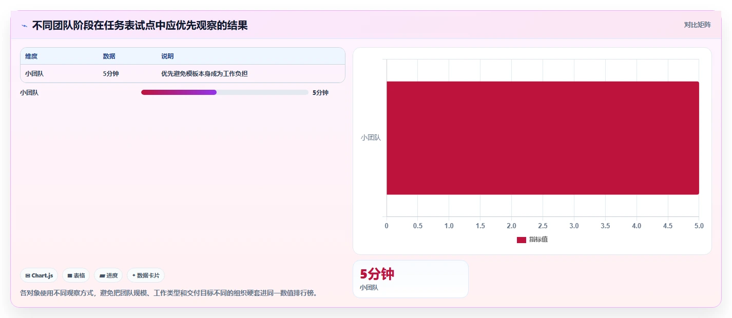 提升项目效率:2026年5款创新项目管理开发任务表模板工具深度解析