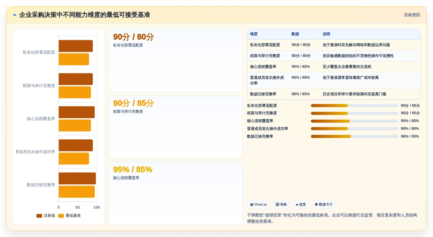 解锁高效协作:2026年最值得投资的5款内网项目管理软件