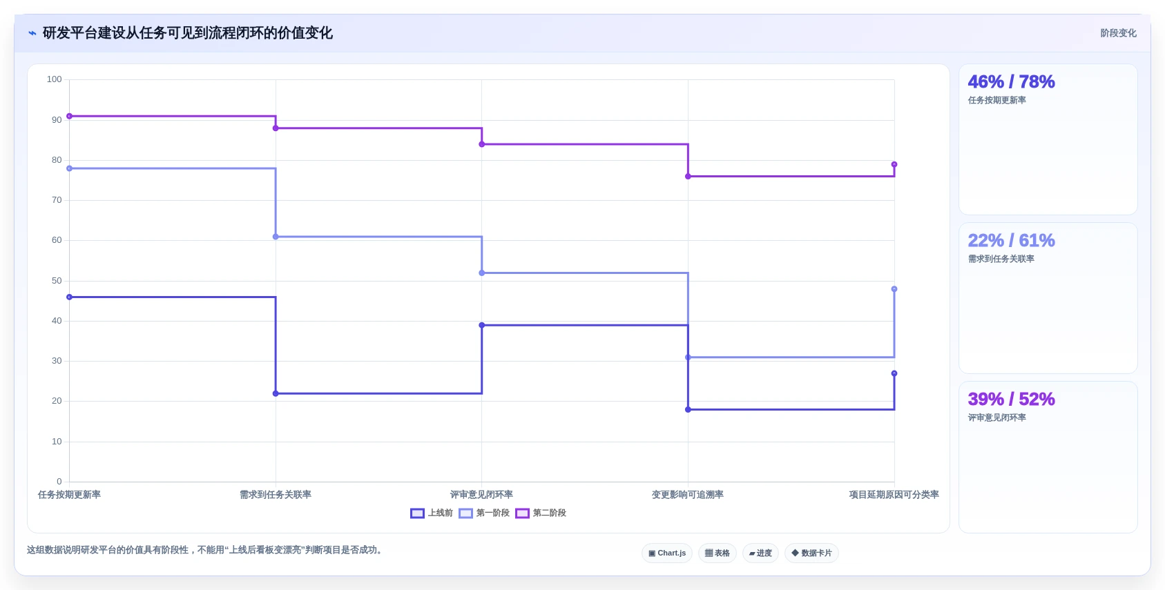 2026年研发管理平台选型指南：这6款全流程工具企业必看