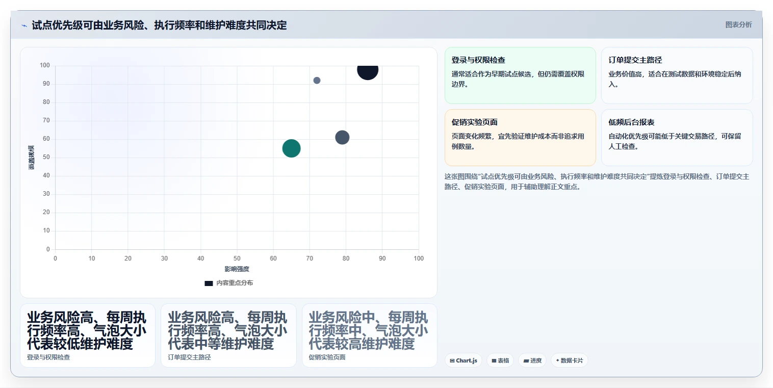 2026年效率革命:6款顶级自动化生成测试用例工具深度对比