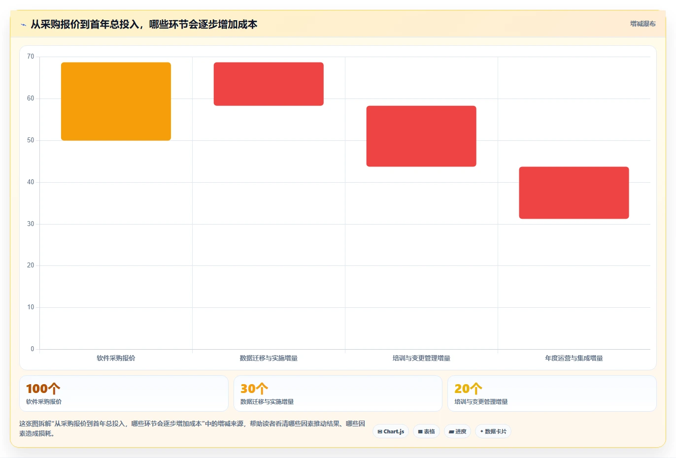 从初创到大企：2026年如何选择适合自身的有谱项目管理软件？