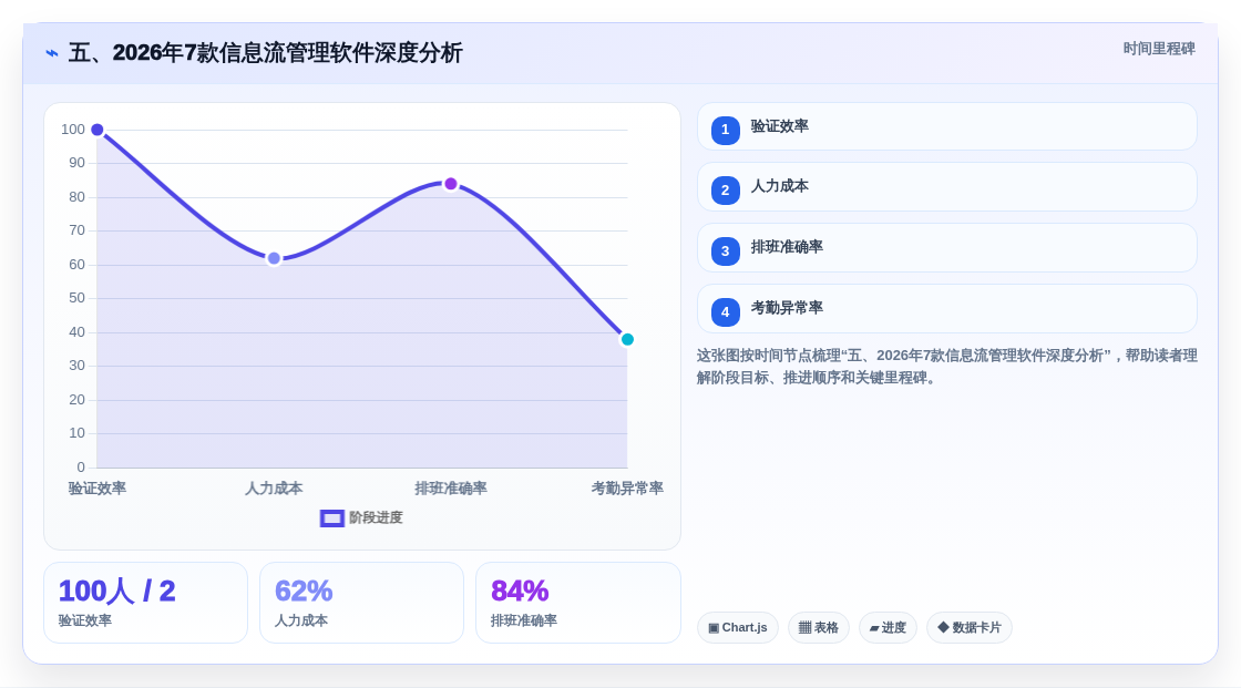 五、2026年7款信息流管理软件深度分析