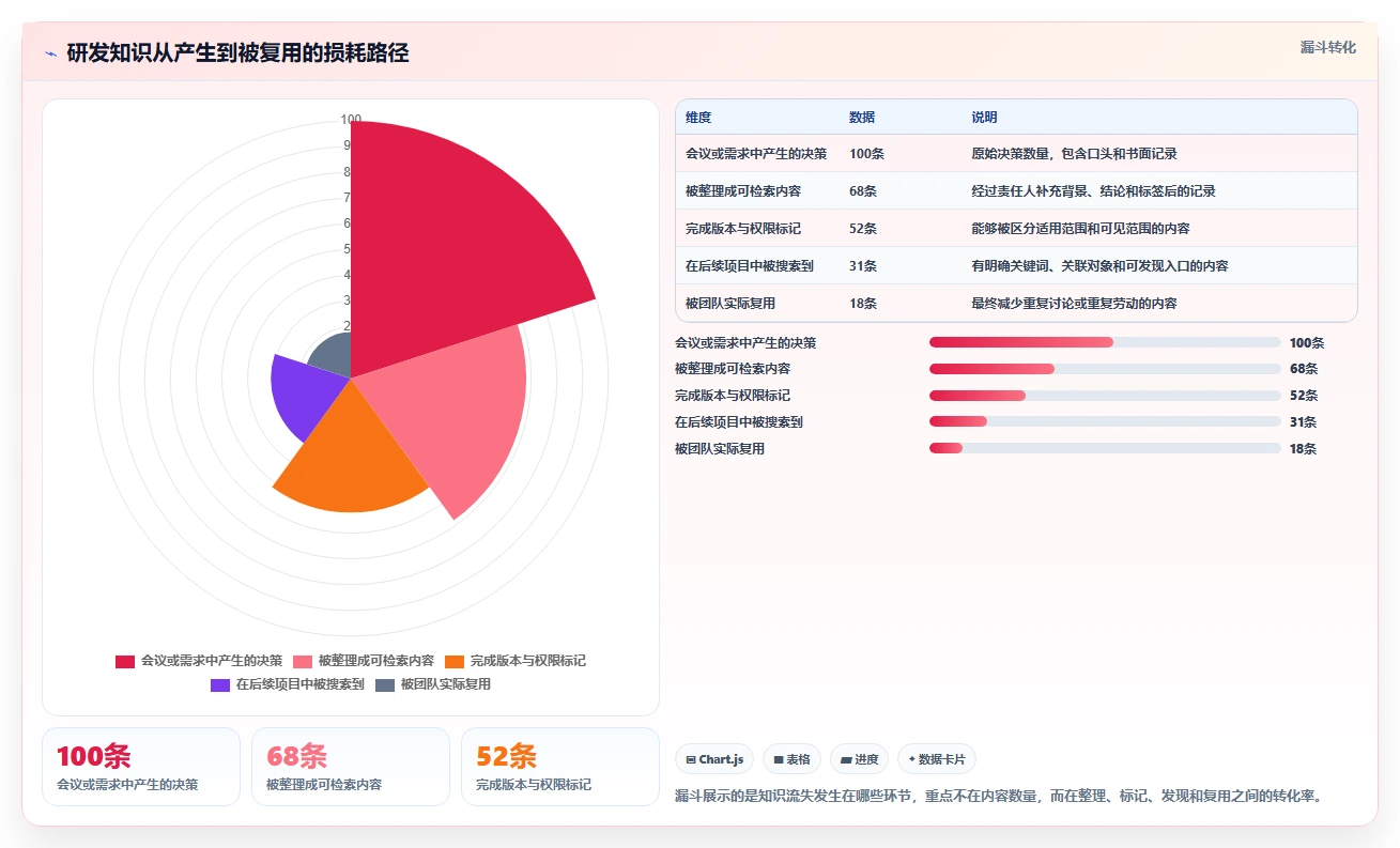 2026年信息库管理系统大盘点:6款提升效率的顶级工具