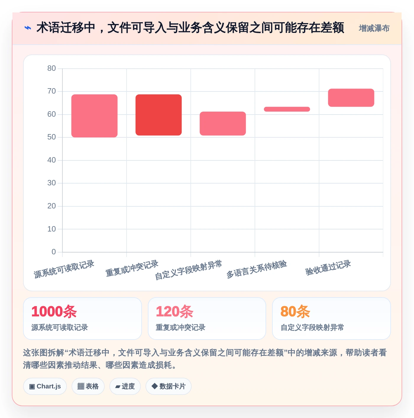 打造高效团队必备:2026年最受欢迎的7款词库管理系统