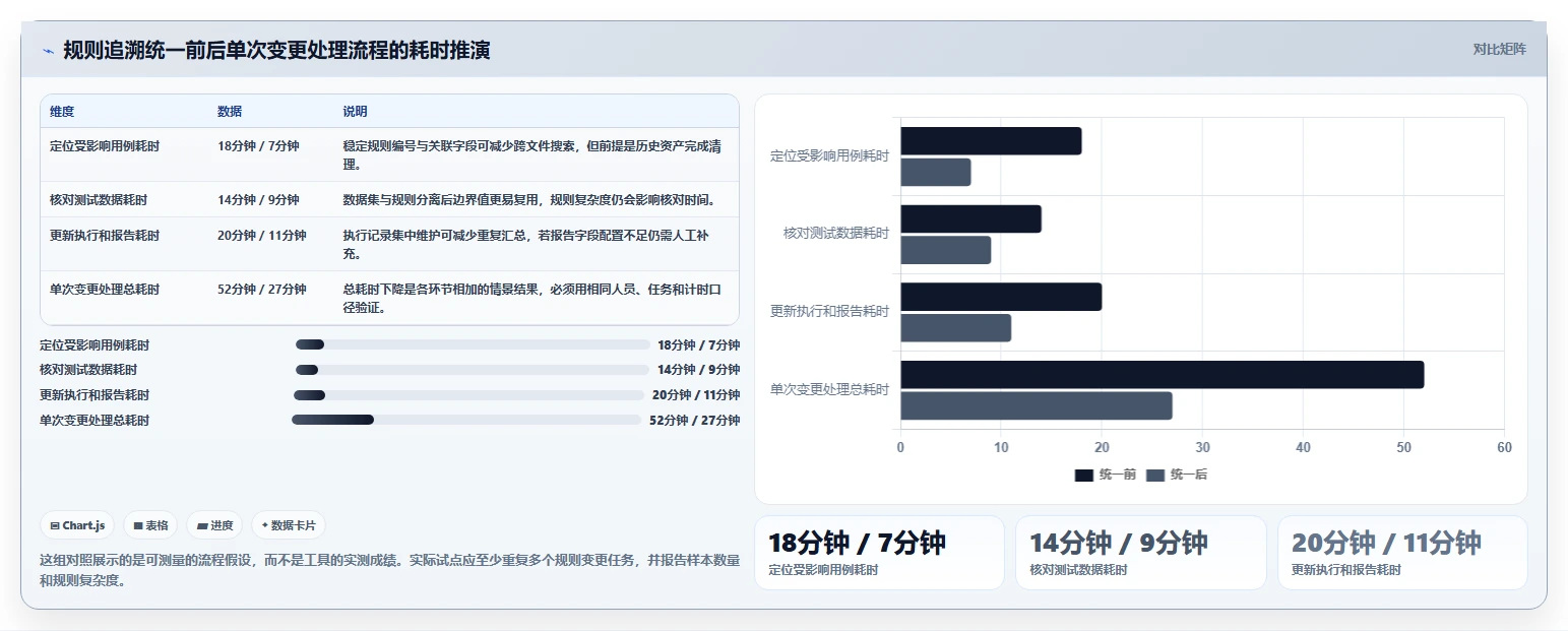 提升测试效率!2026年最受欢迎的5大判定表测试用例工具盘点