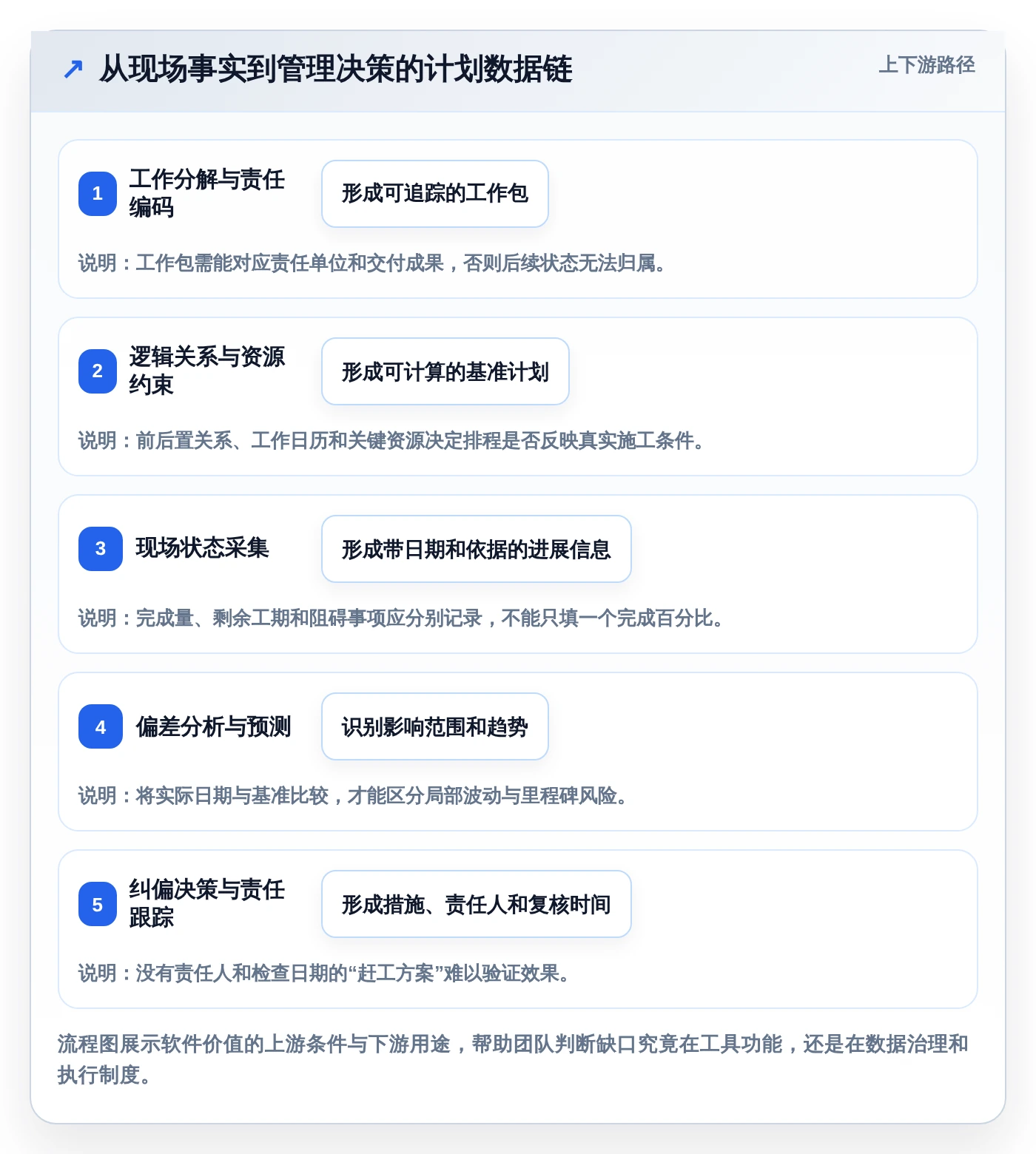 2026年项目管理神器:7款顶级海文进度计划编制软件全面对比