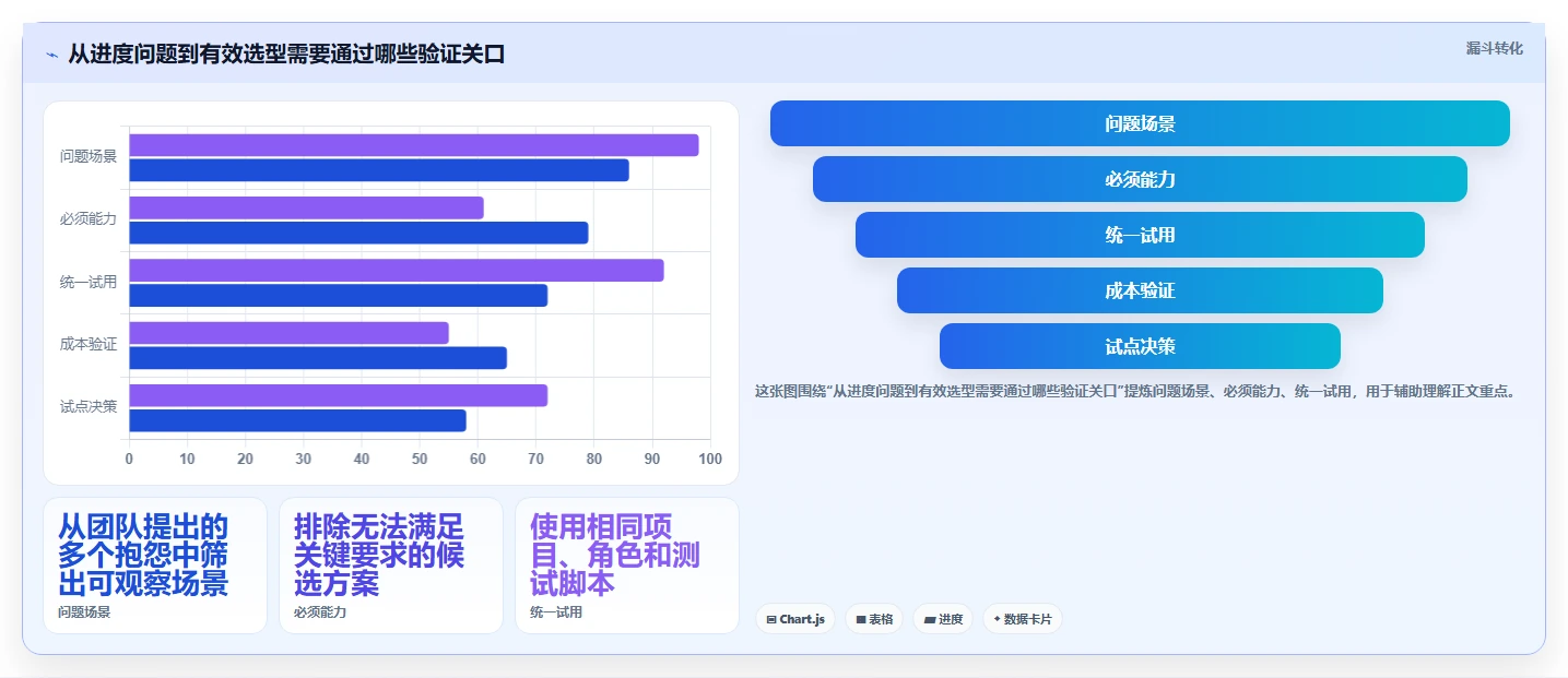 2026 年最佳工作进度软件工具对比:哪款更适合你的团队?