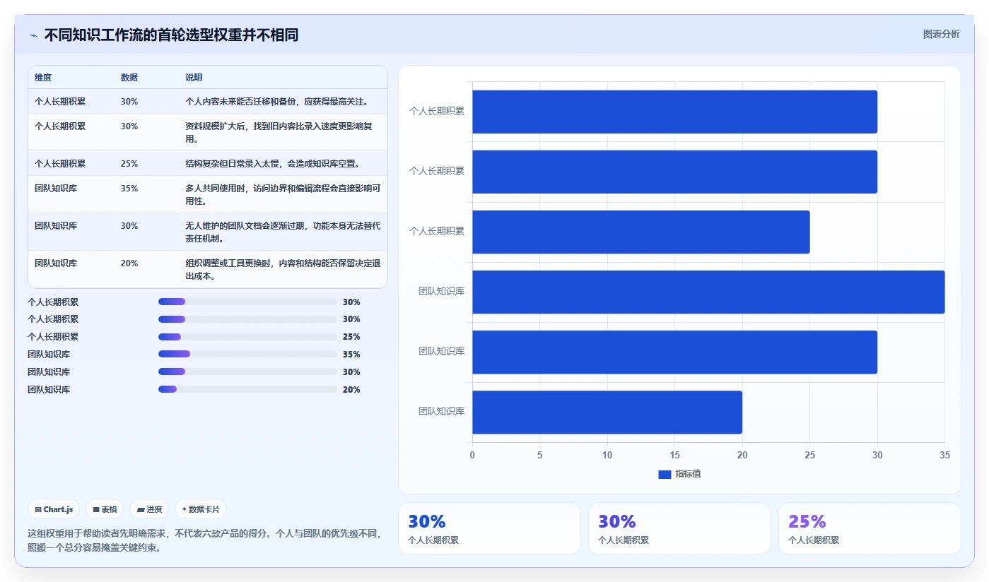 2026年效率革命：6款顶尖知识管理工具深度对比