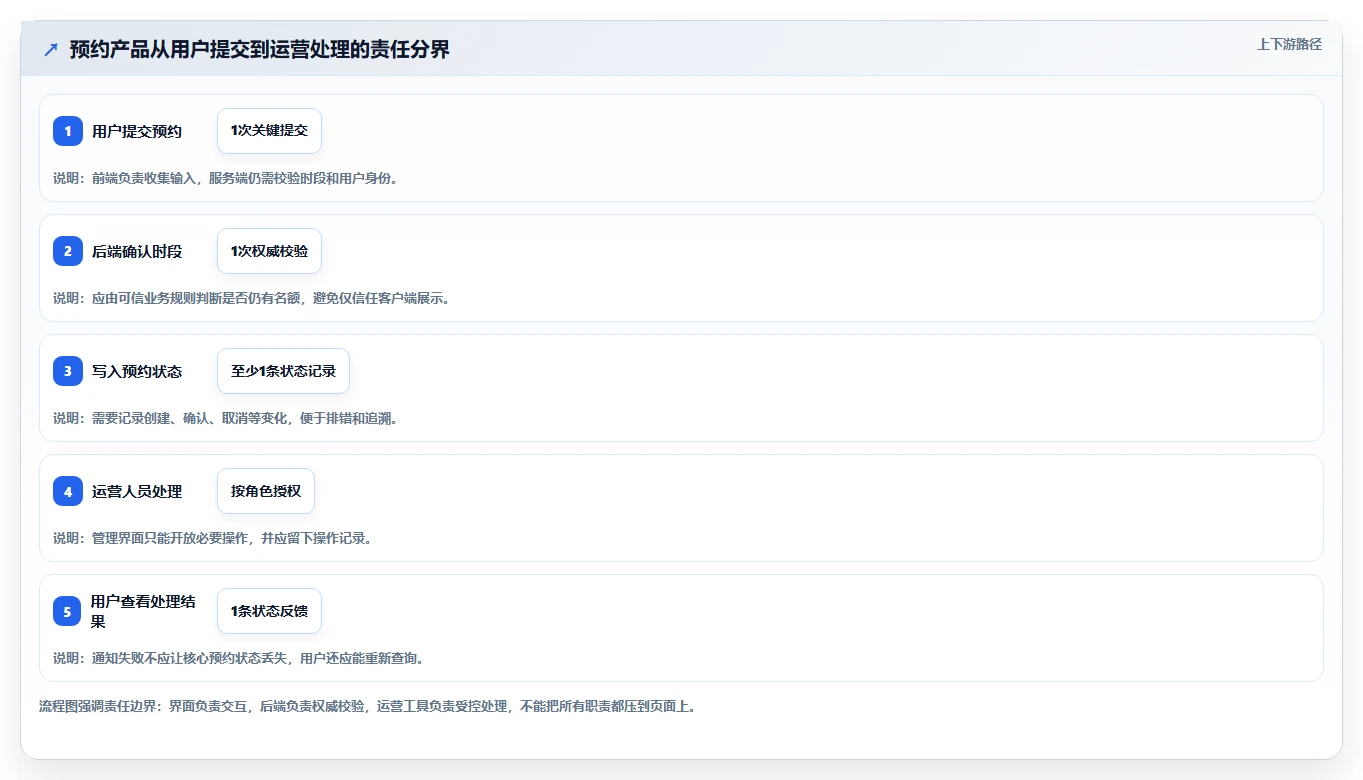 2026年不容错过:6款顶级可以DIY开发前后端的软件工具深度对比