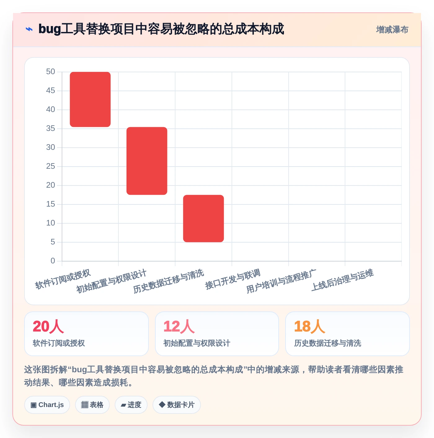 选对工具事半功倍：2026年bug跟踪记录工具选型指南，8款必看推荐