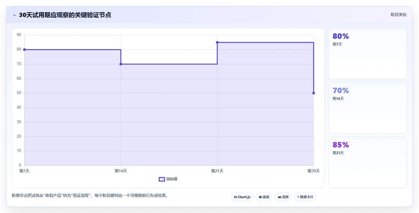 提升团队协作:2026年最受欢迎的6款工作计划跟踪工具盘点