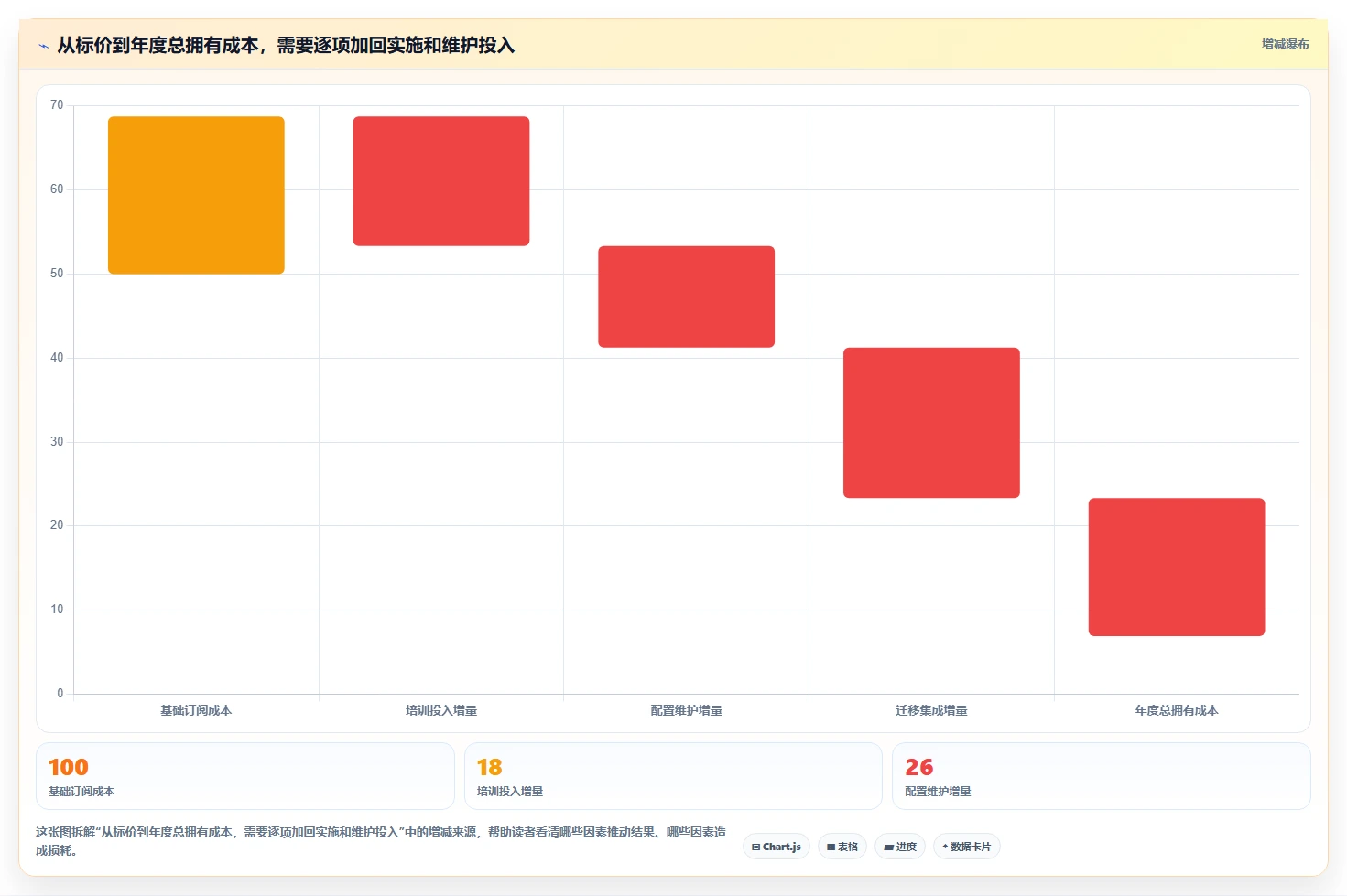 2026年低成本的项目管理工具哪个更高效?五款高性价比软件深度测评