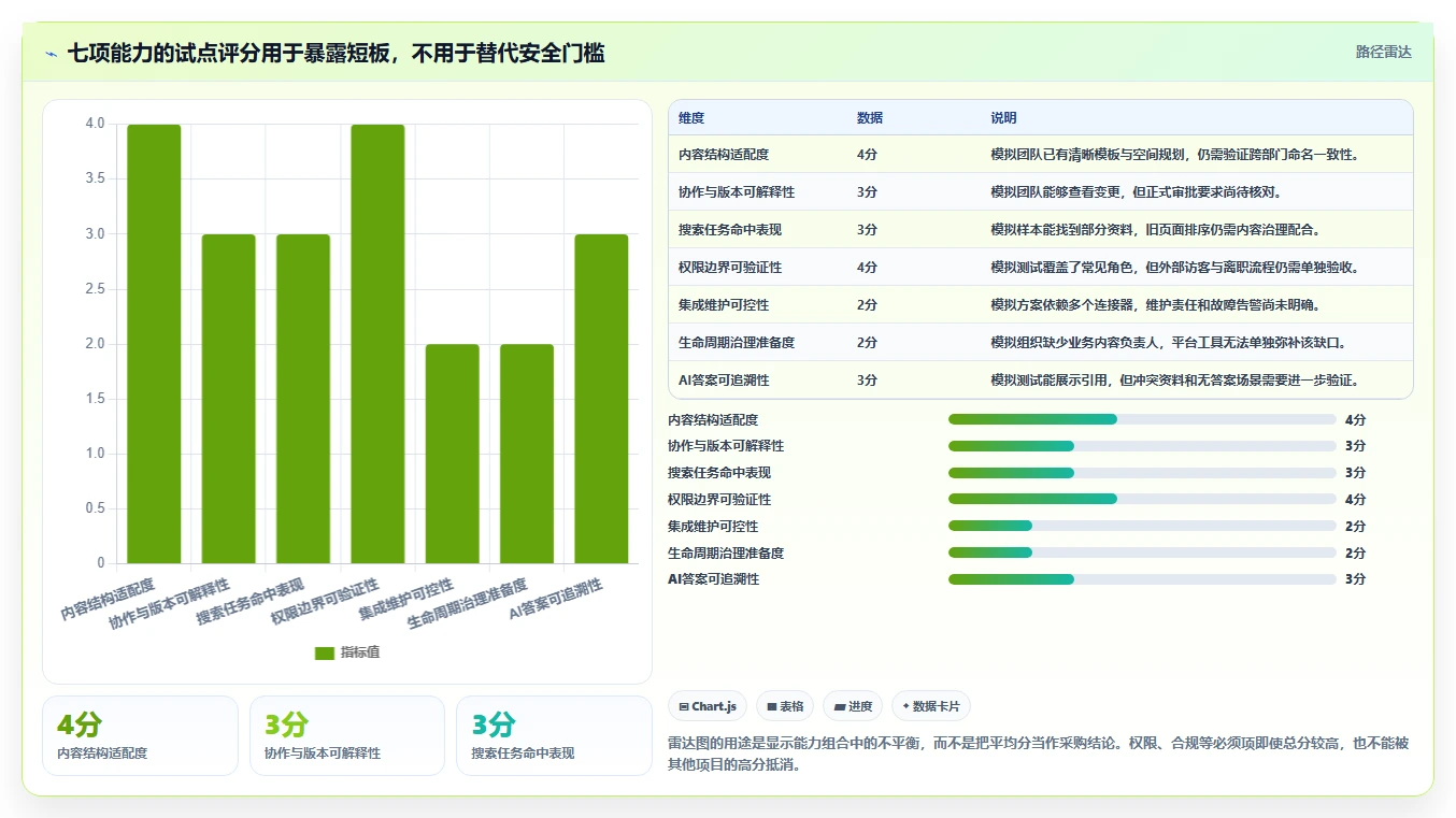 知识协作平台confluence系统选型指南:2026年企业必备的7大功能解析