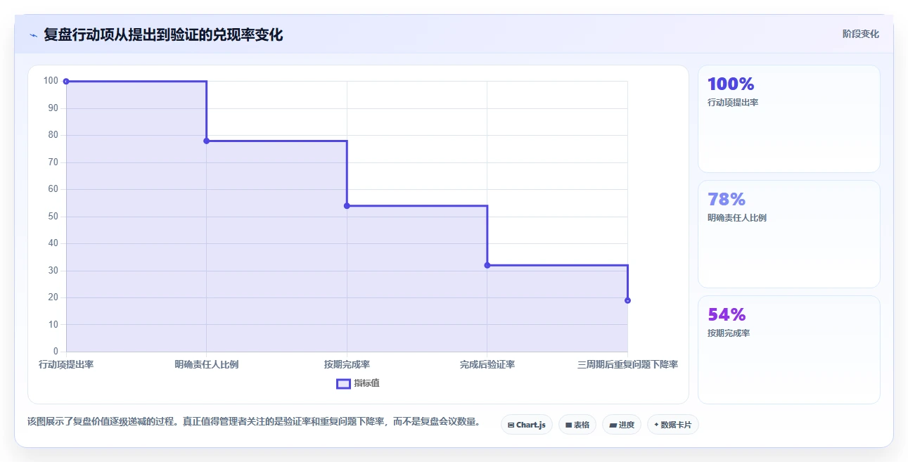 项目管理新趋势:2026年最受欢迎的5大团队测评工具盘点