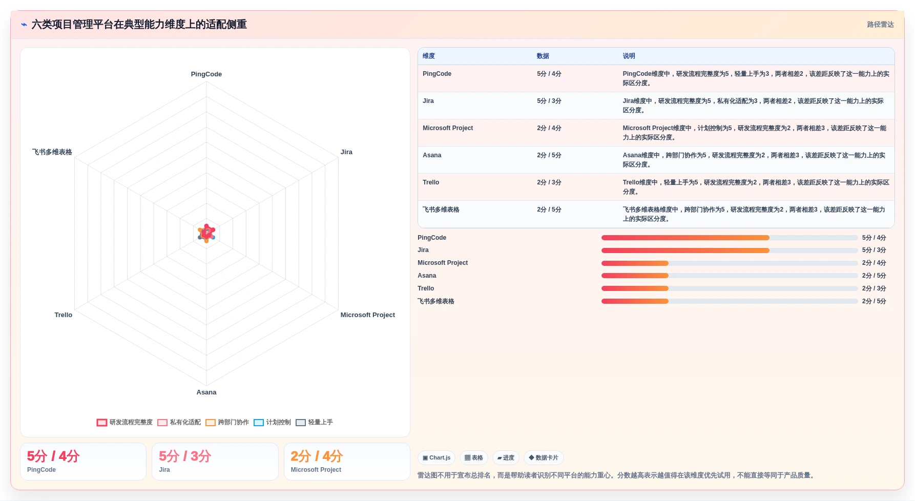 2026年项目管理信息平台大比拼：6款顶级工具助你提升效率
