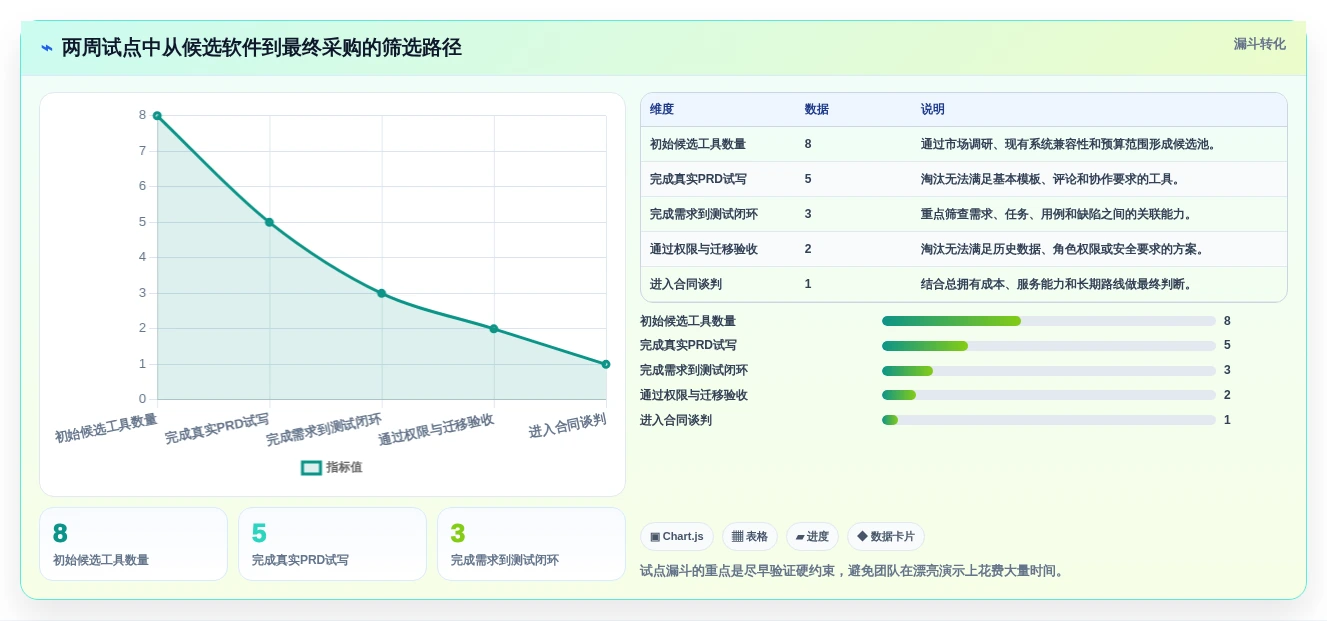 产品经理必读：2026年顶级PRD文档软件对比，如何选择最适合你的工具？