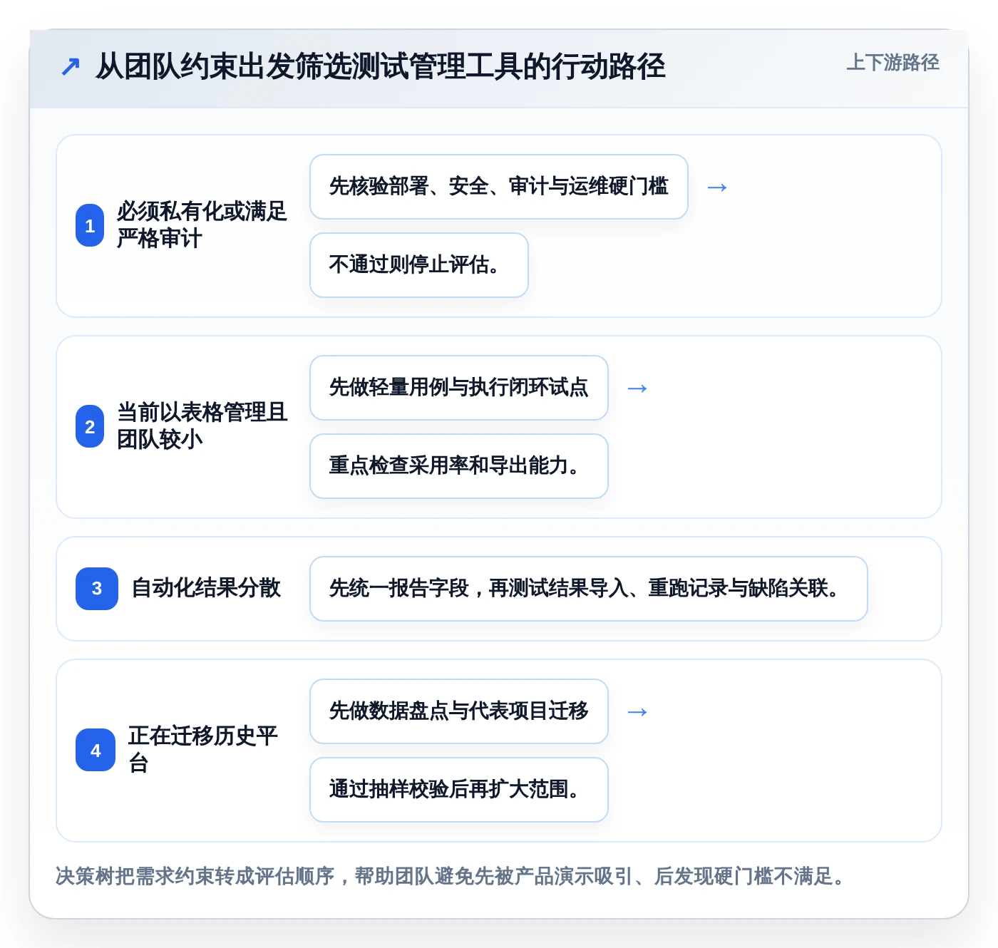 选对工具事半功倍:2026年testmem软件选型指南与3款新秀点评