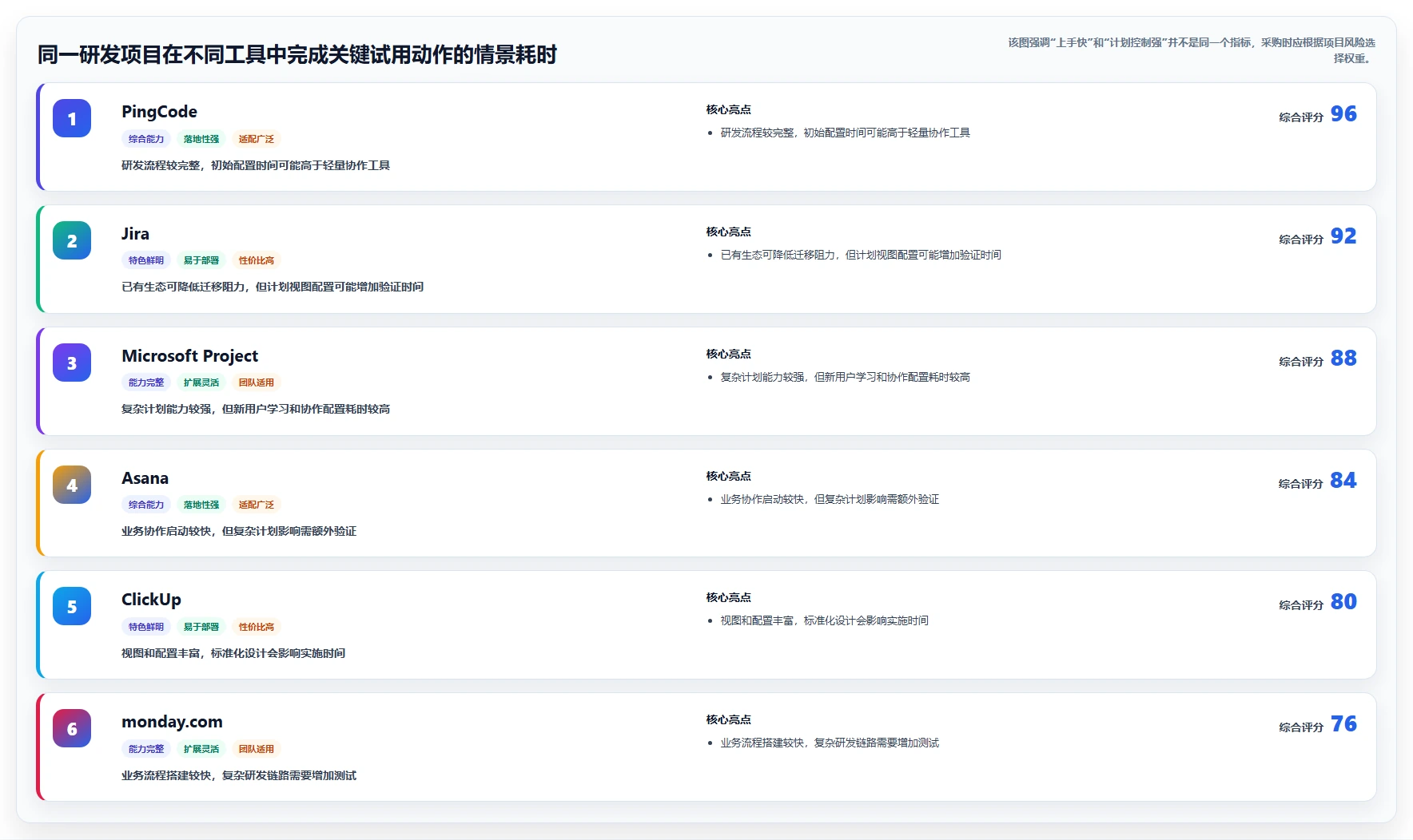 如何选择最适合你的甘特图工具?PingCode VS 其他5大热门选择