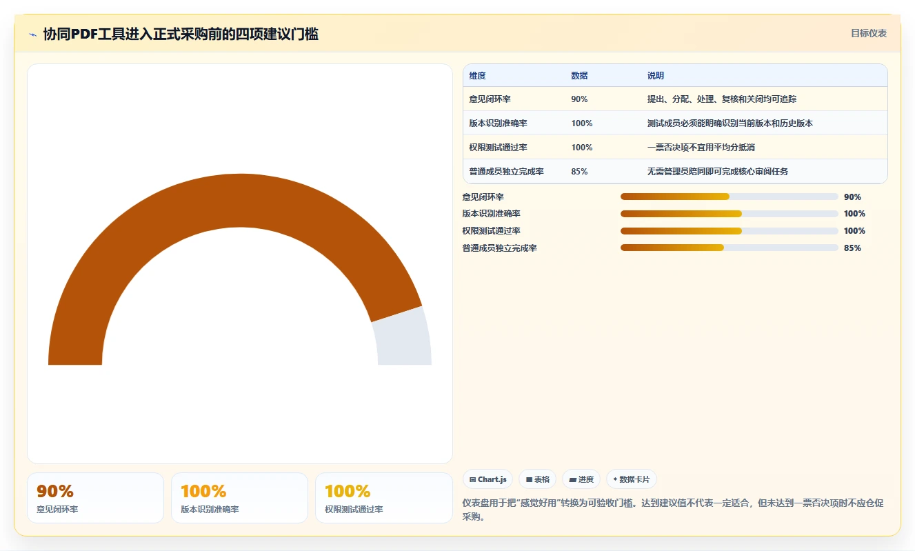 如何选择适合你的协同PDF在线标注工具?2026年最新选型指南