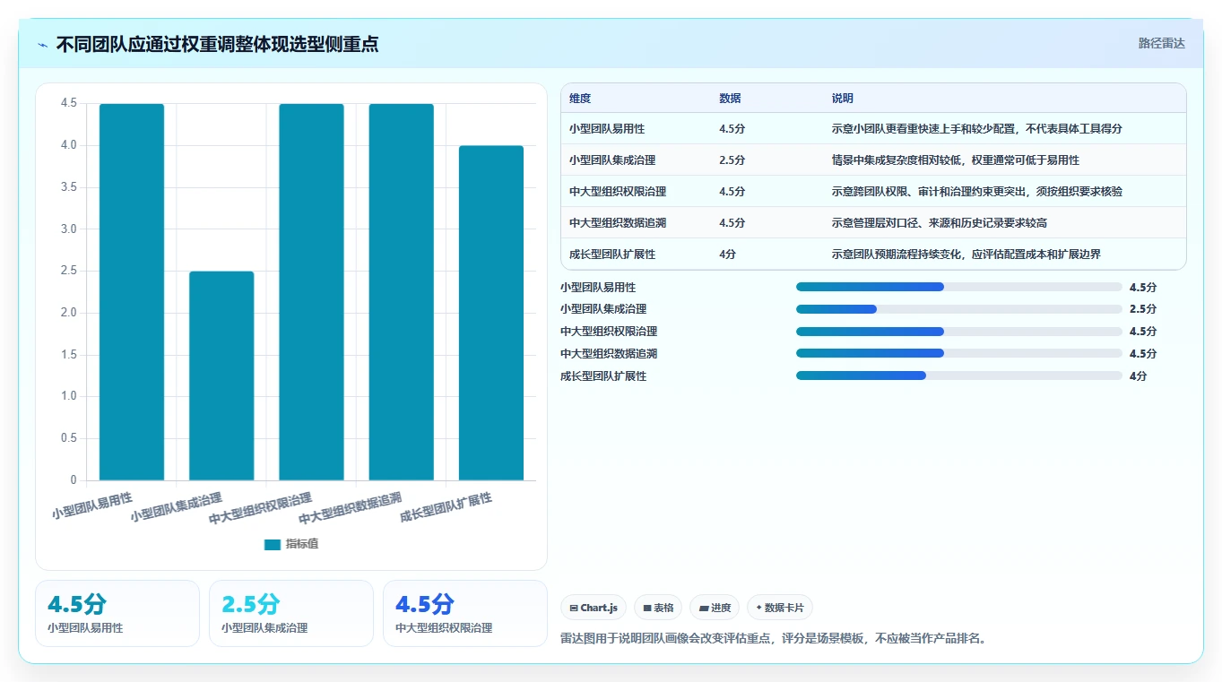 打造高效研发团队：2026年研发项目管理数字化看板调研表选型指南 - 8款顶级工具盘点