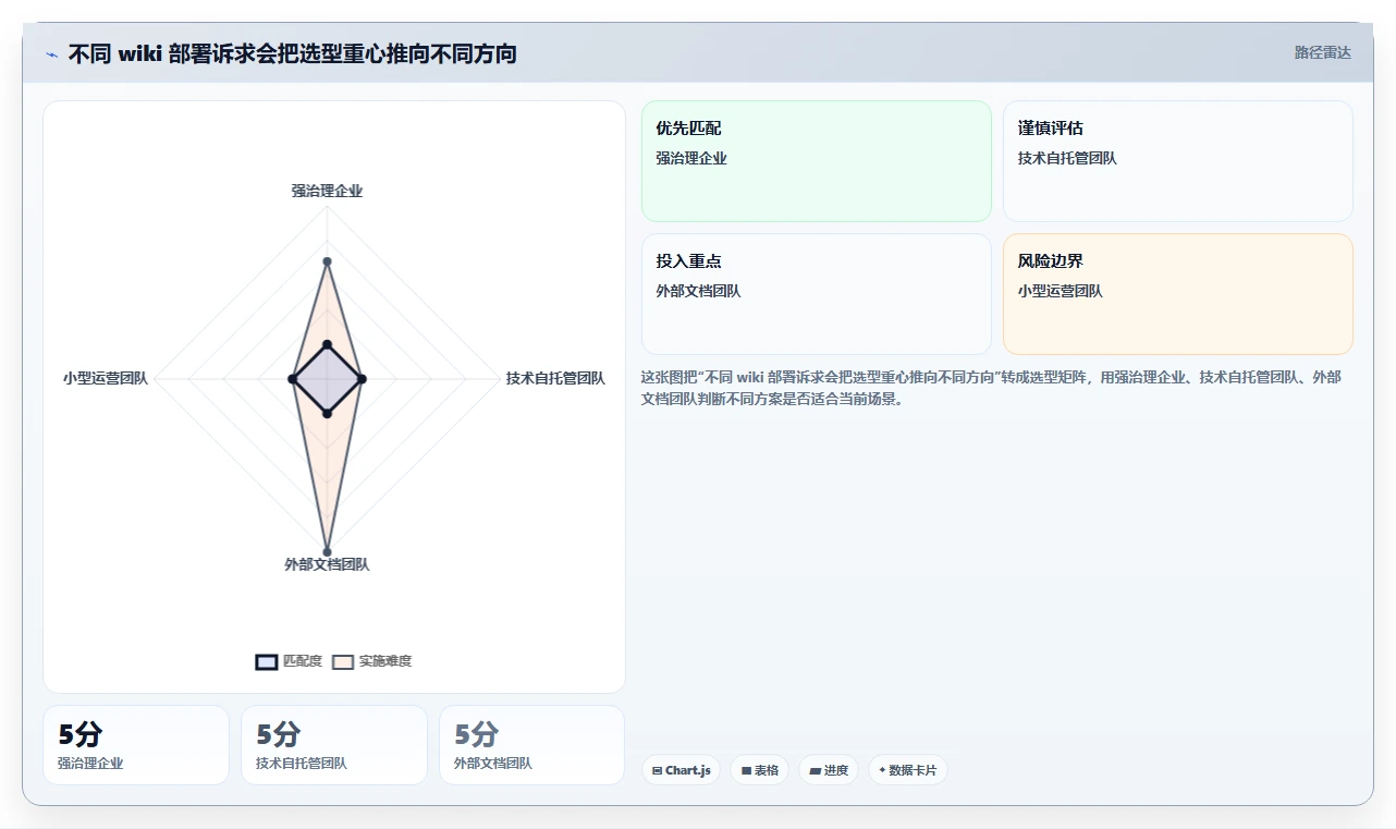 选对wiki文档部署工具事半功倍！2026年最值得投资的5大平台