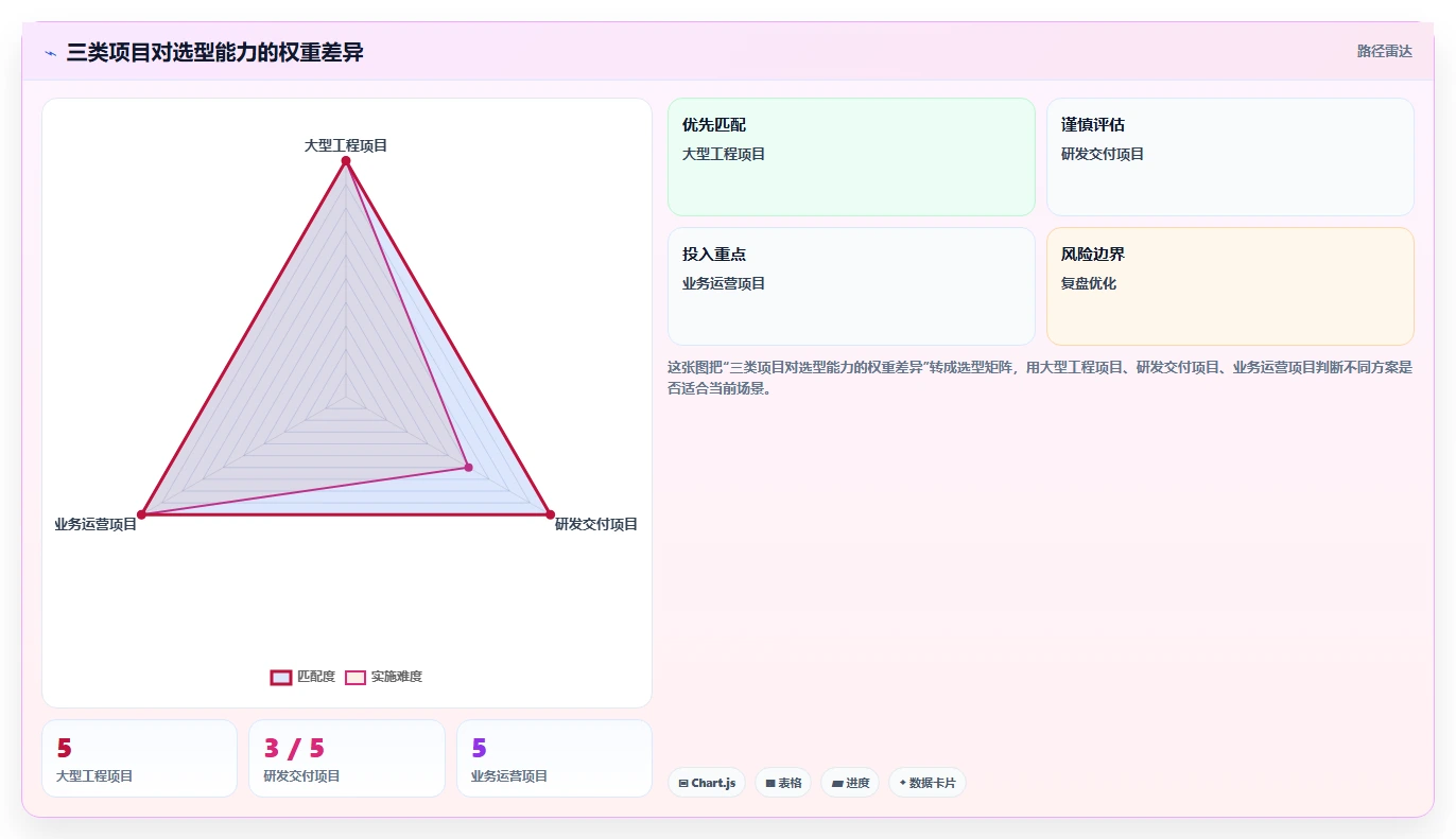 2026年项目管理新趋势：6款顶级项目进度画图工具全面对比