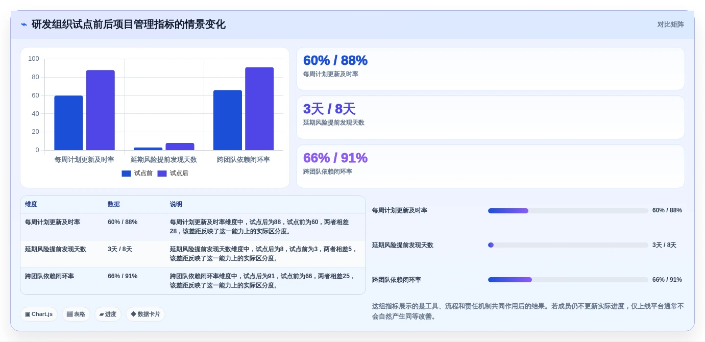 2026年项目管理利器:6款顶级在线甘特图软件深度对比