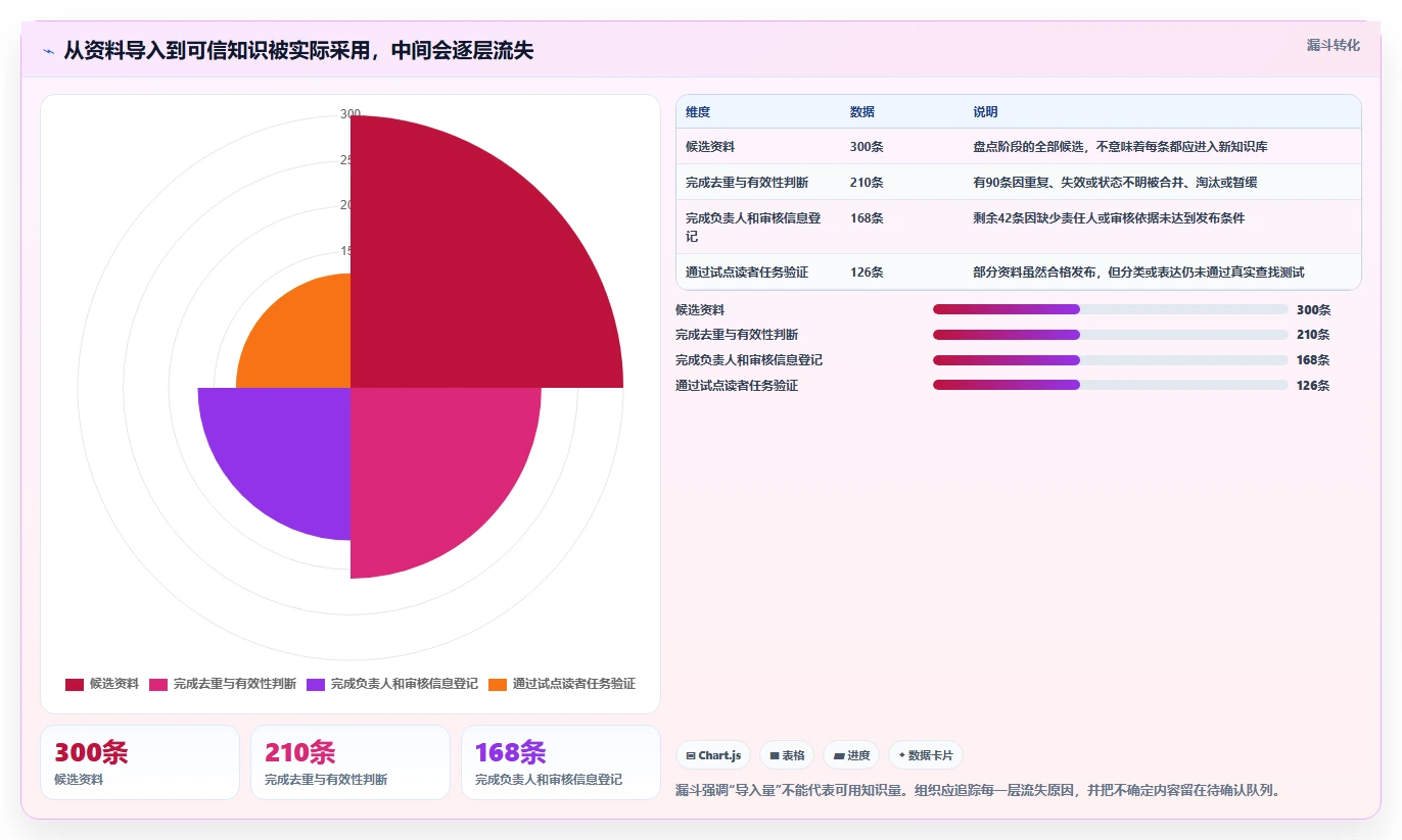 2026年必备：6款顶级知识库构建工具全面对比