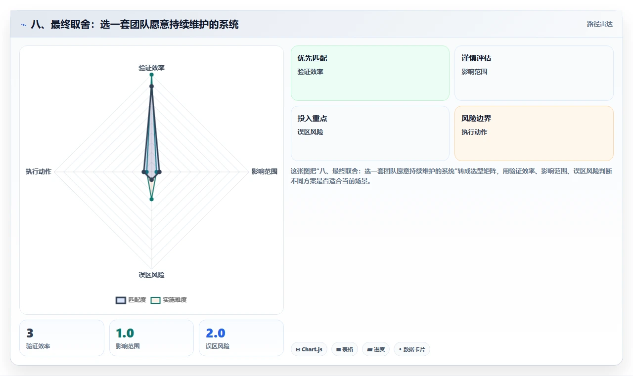 八、最终取舍：选一套团队愿意持续维护的系统