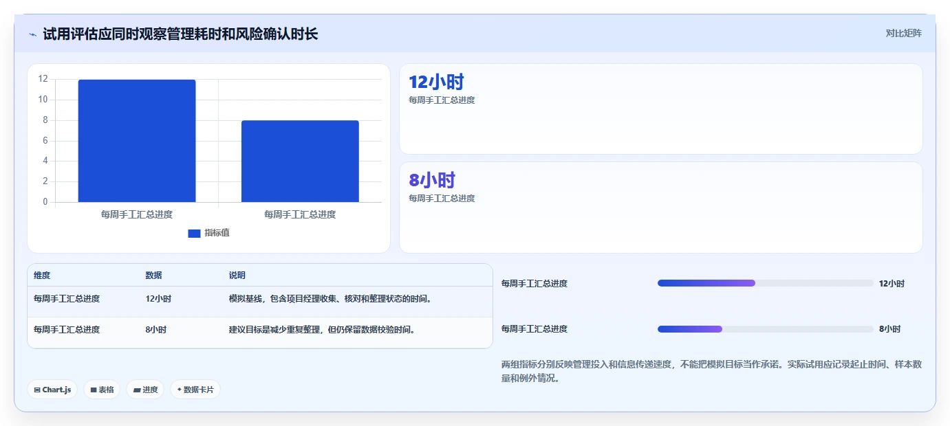 项目管理革新:5个理由让你选择k6研发系统平台