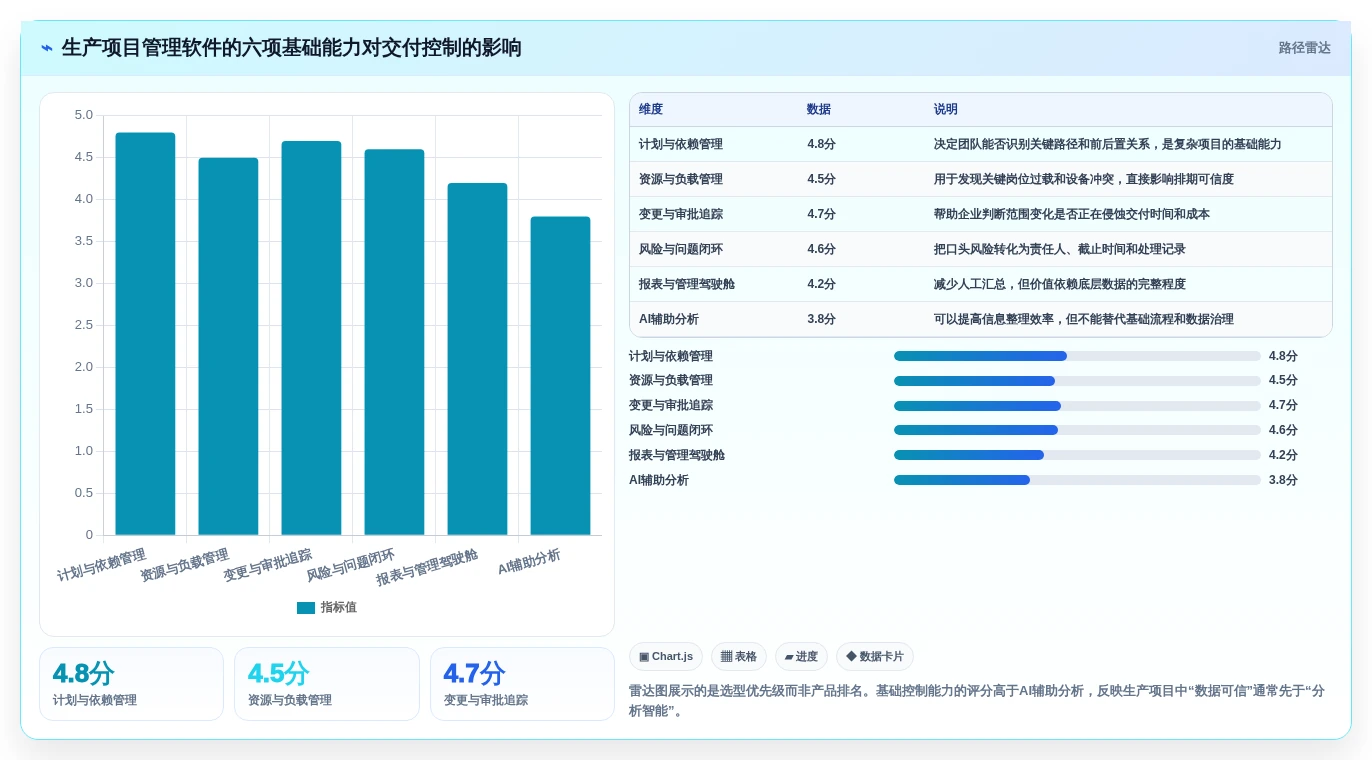 如何选择适合你的生产项目管理软件？2026年最新选型指南