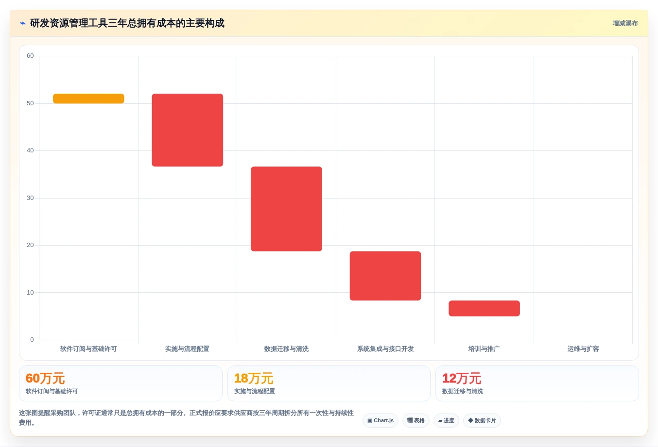 从入门到精通:2026年研发资源管理工具选型指南